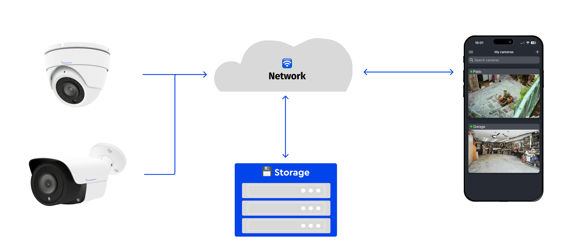 Cloud Surveillance