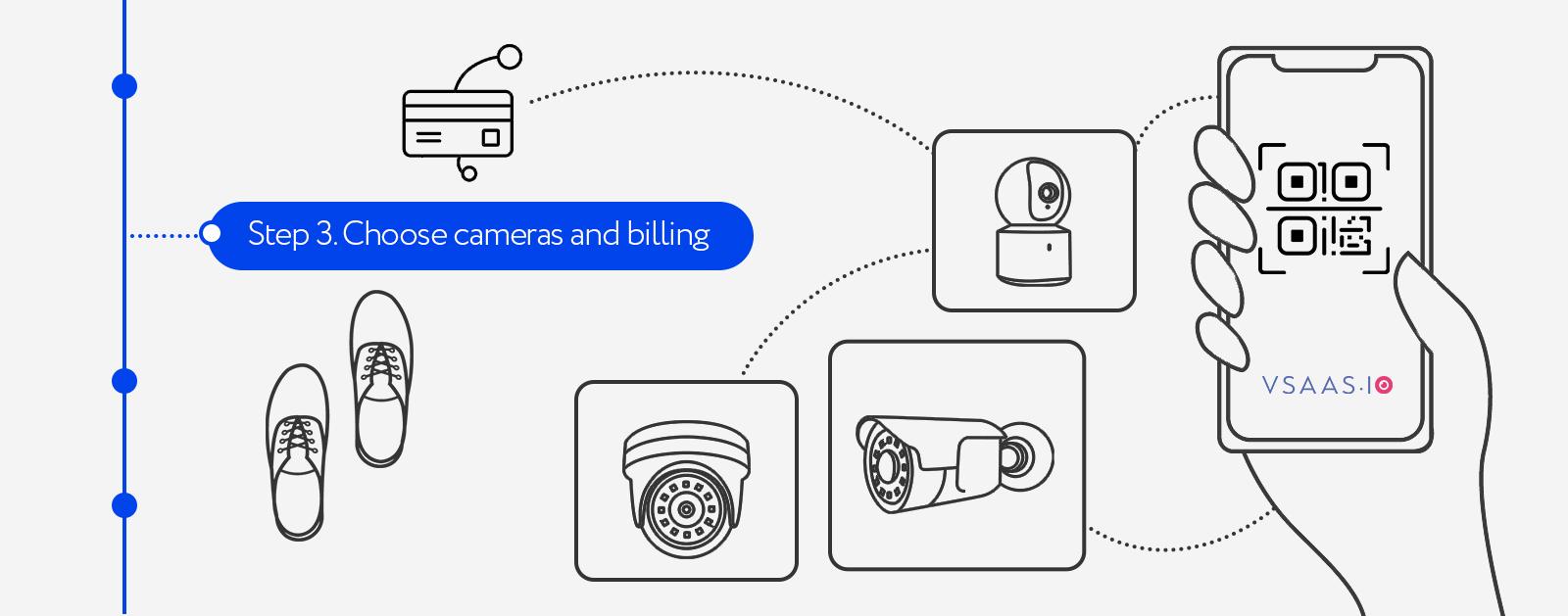How to Start Selling Video Surveillance Services in 4 Steps