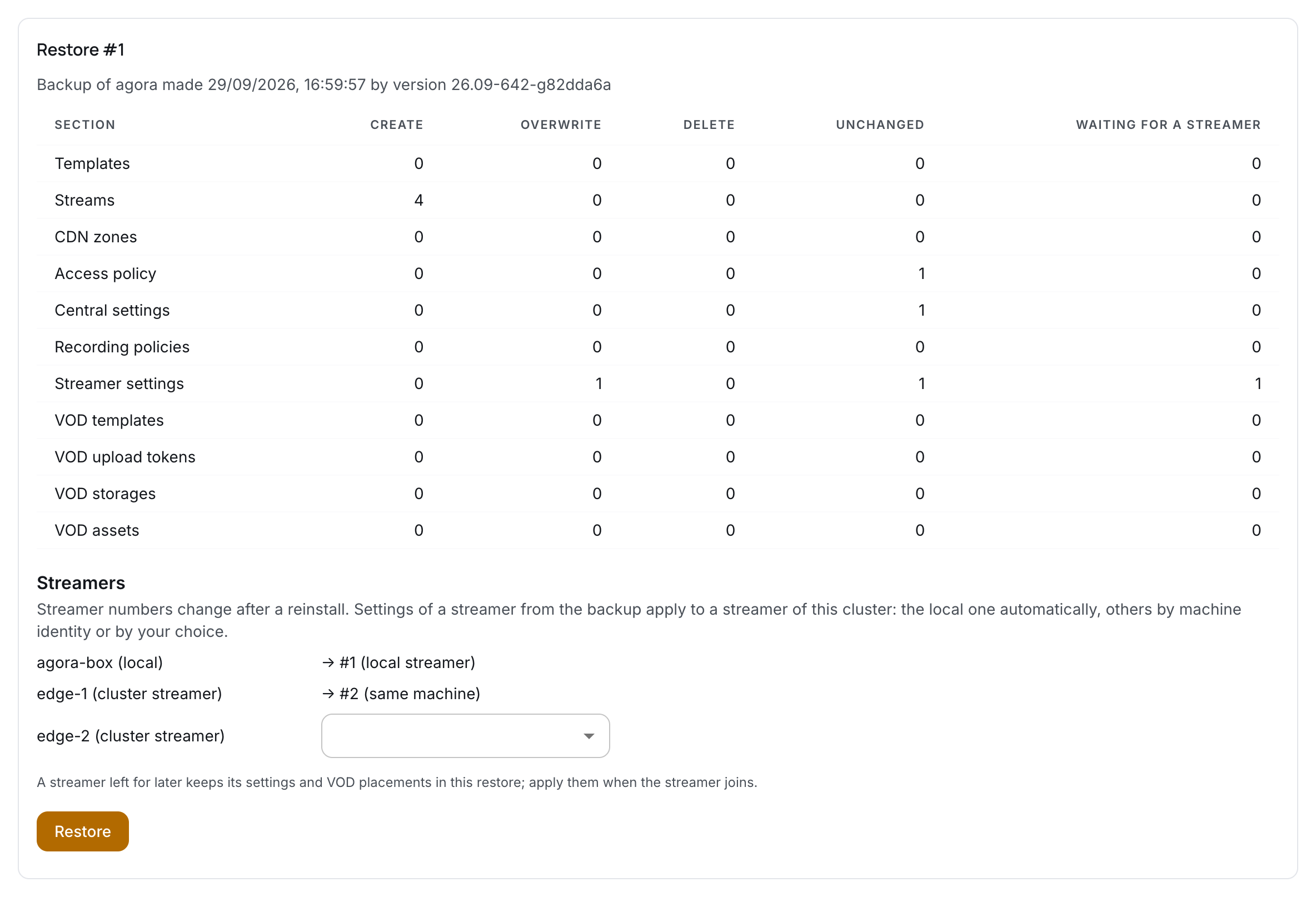 Cluster restore plan