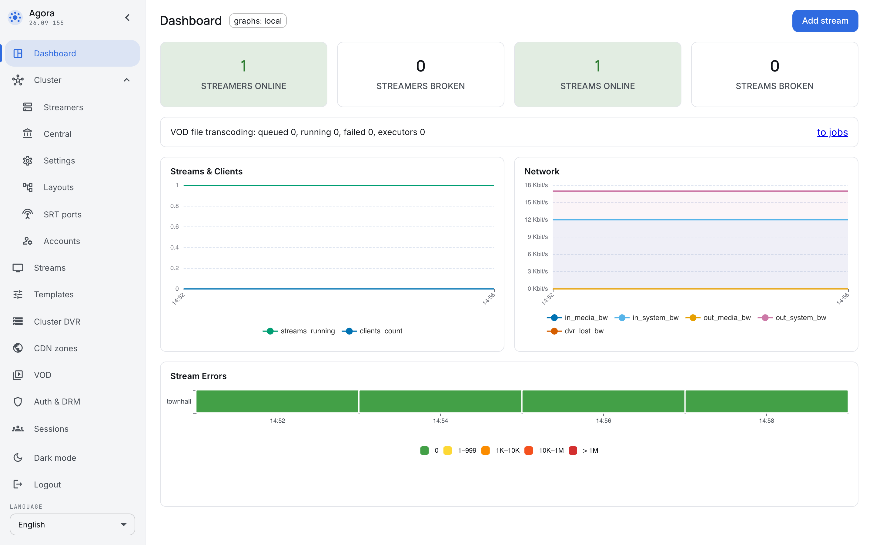 The dashboard