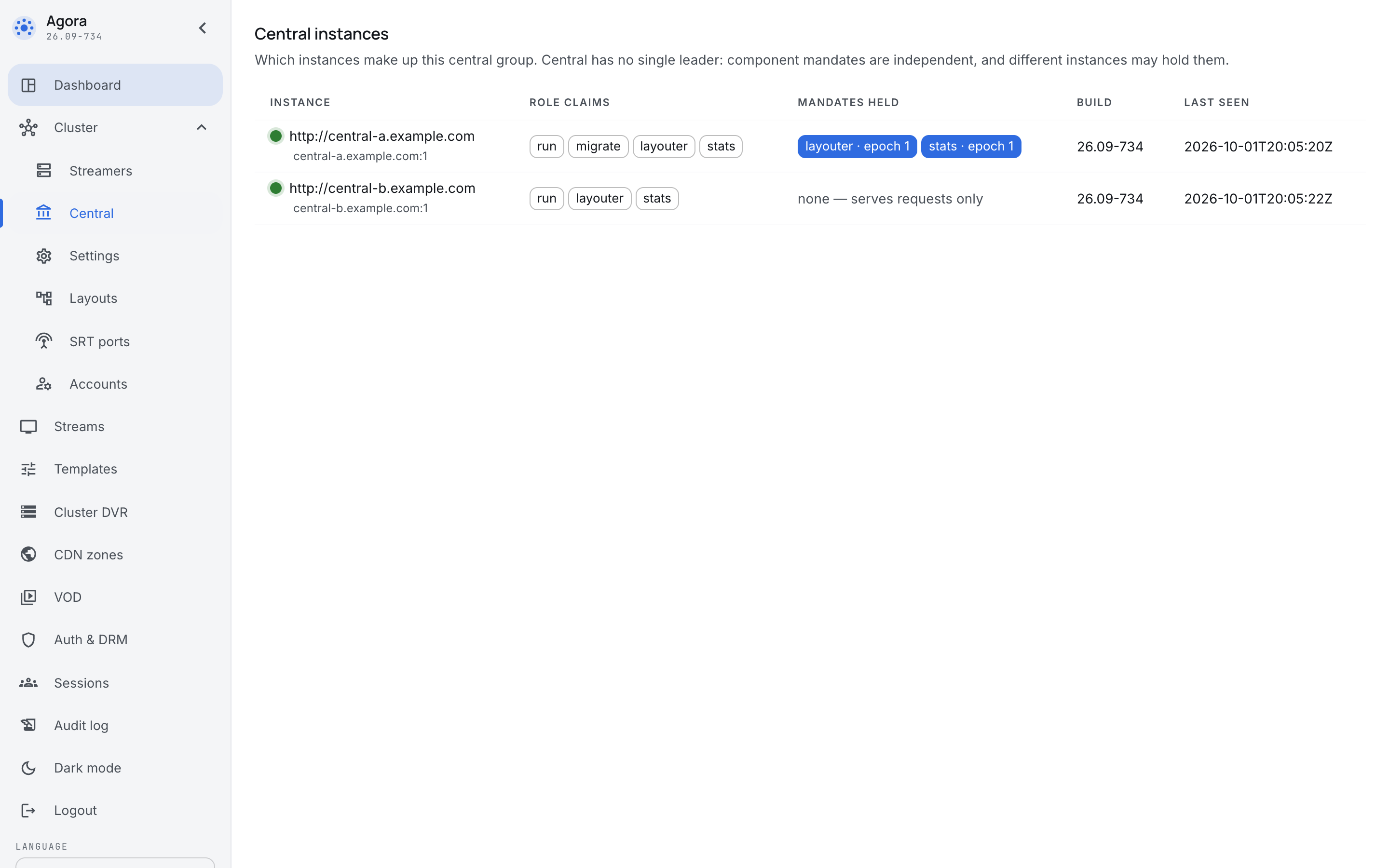 Two central instances with advertise URLs, role claims and mandates