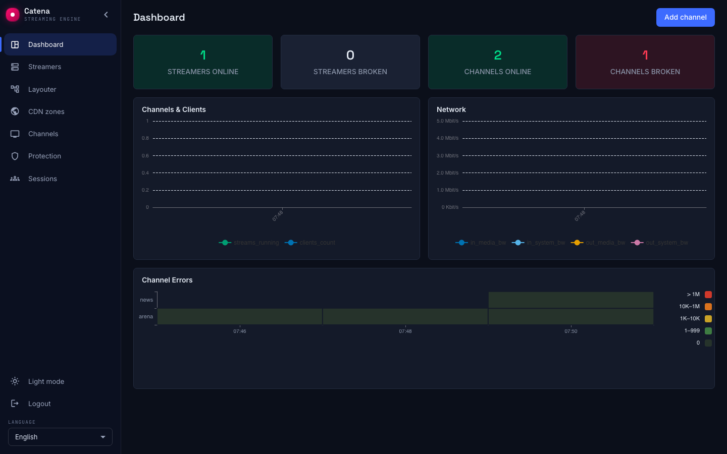The control panel of a working installation