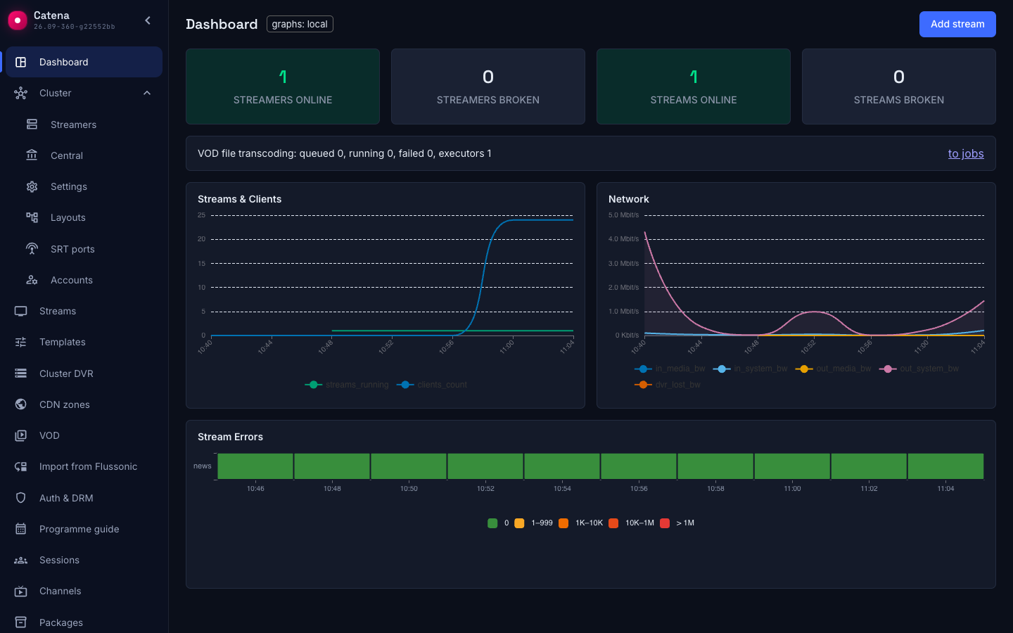 The control panel: the viewers of a VOD asset on the viewers chart