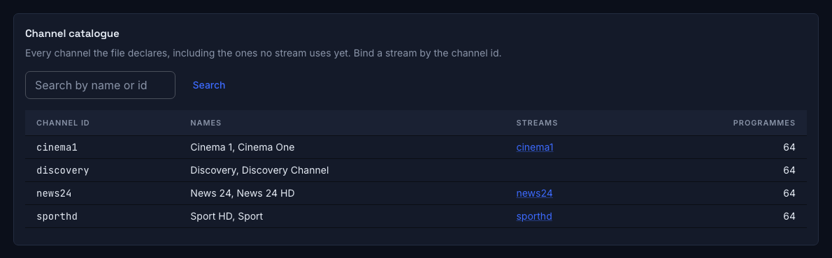 The channel catalogue of a source