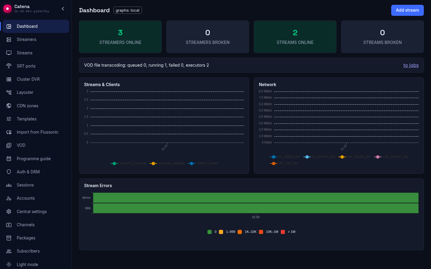 The dashboard: the VOD file transcoding row