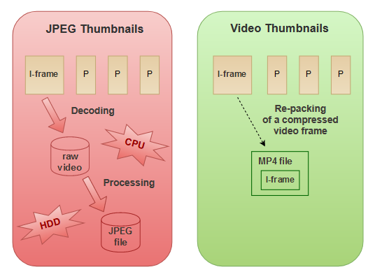 video-thumbnails