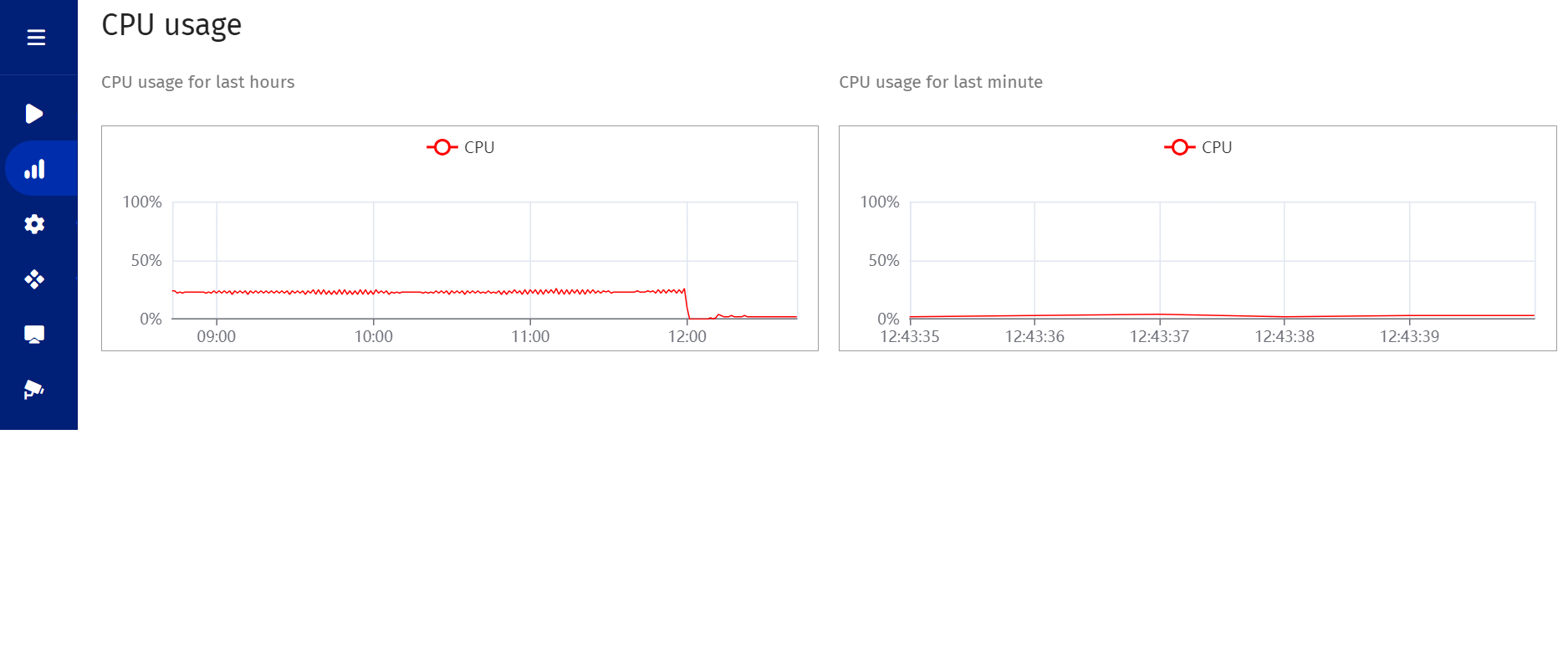 CPU load when ingesting UDP MPTS diagram