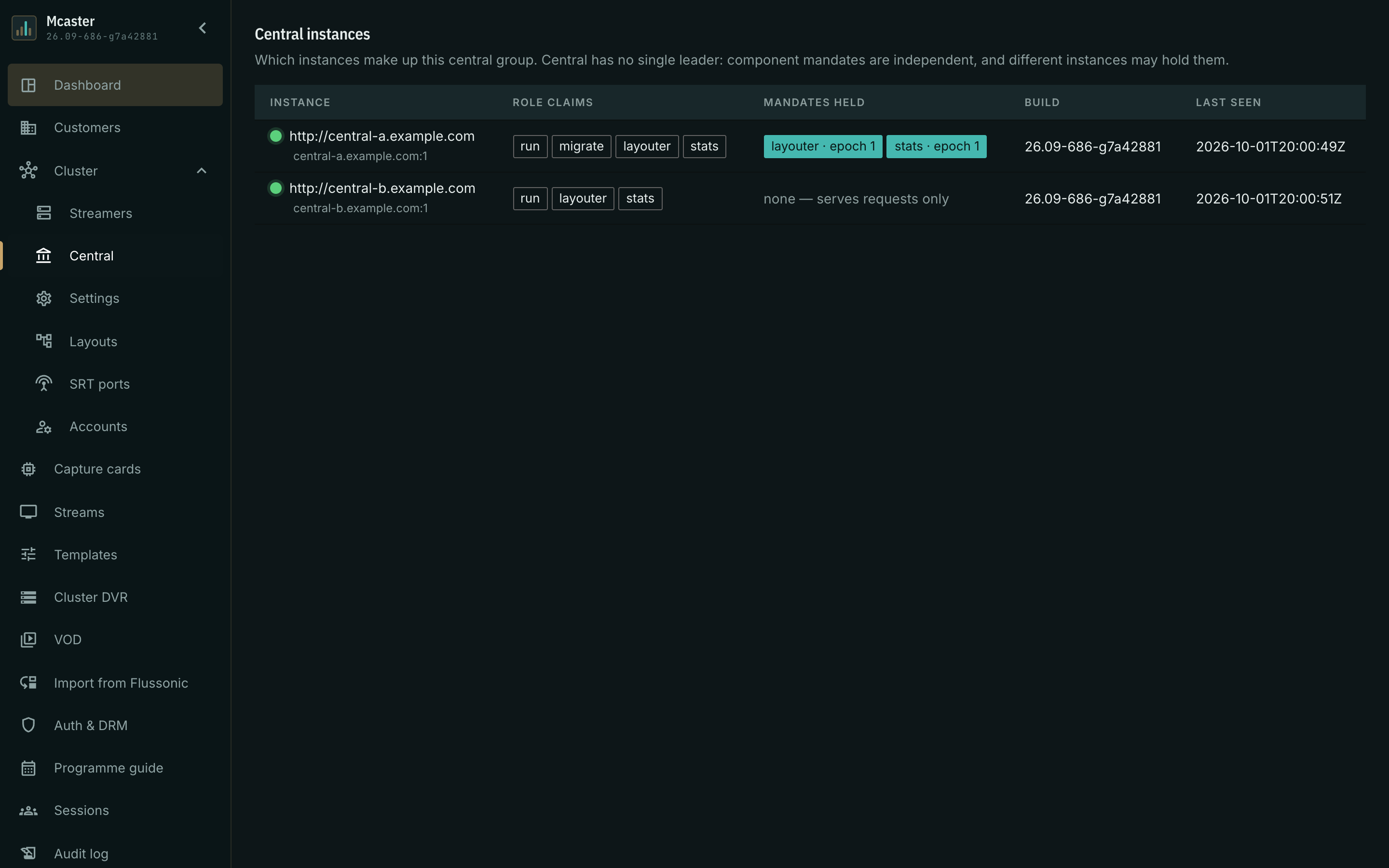 Two central instances with advertise URLs, role claims and mandates