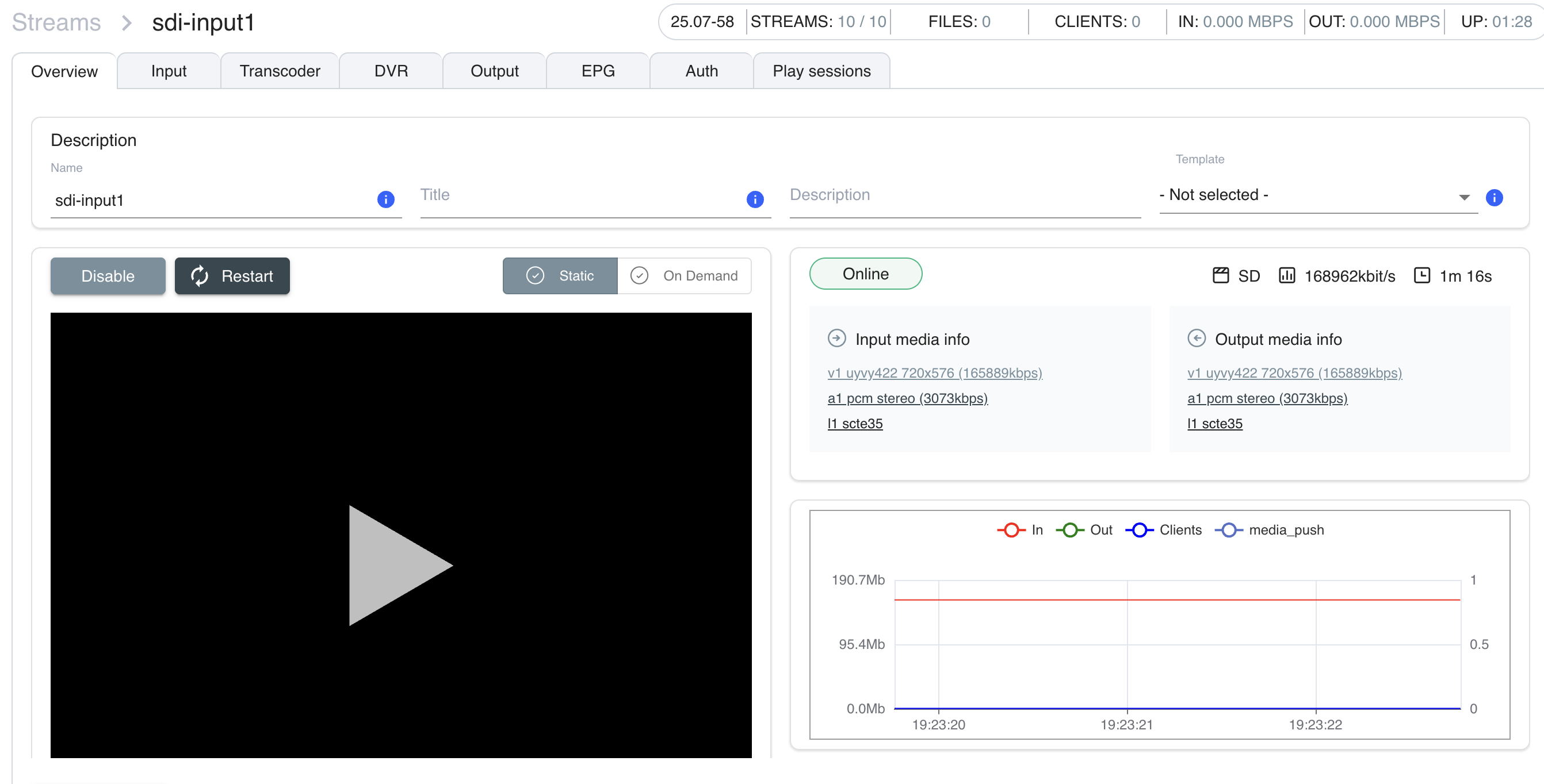 SDI captured stream