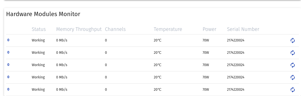 Flussonic Coder Monitor