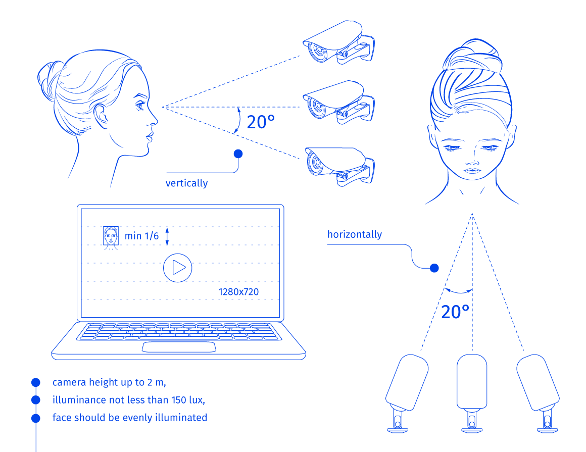 Requirements for camera installation