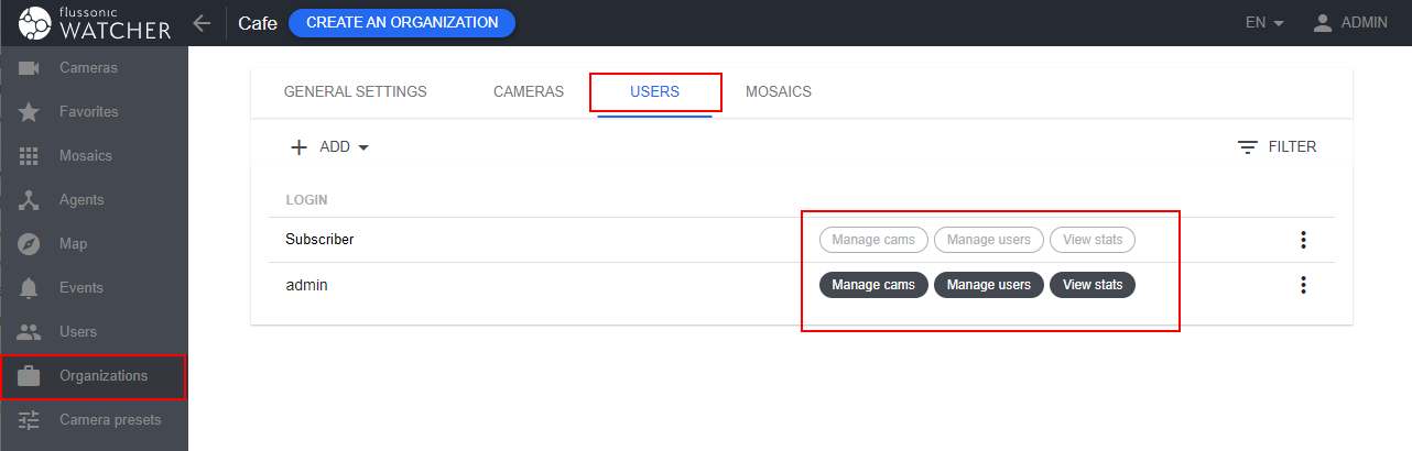 Watcher user permissions in Organization