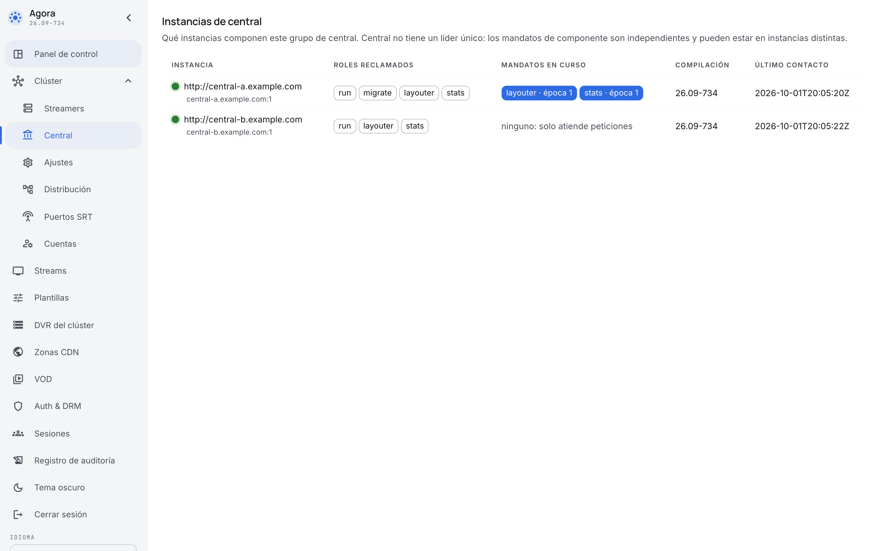 Dos instancias de central con direcciones anunciadas, roles reclamados y mandatos