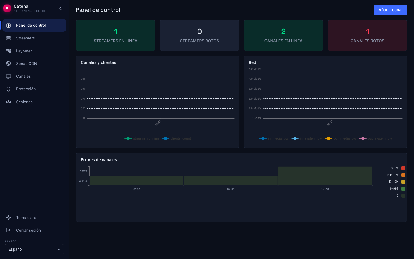 El panel de control de una instalación en funcionamiento