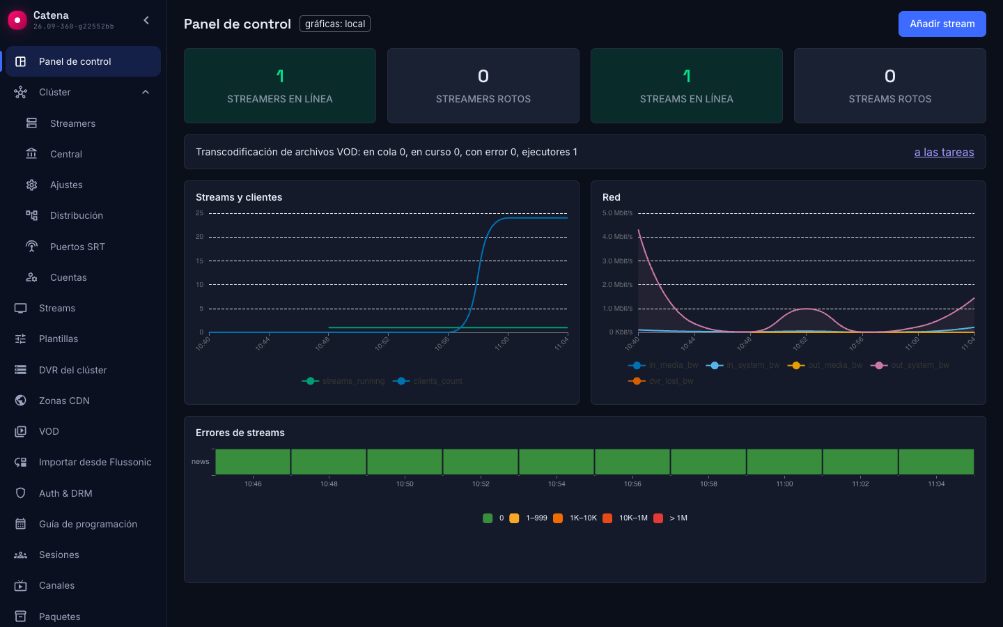 El panel de control: los espectadores de un asset VOD en el gráfico de espectadores