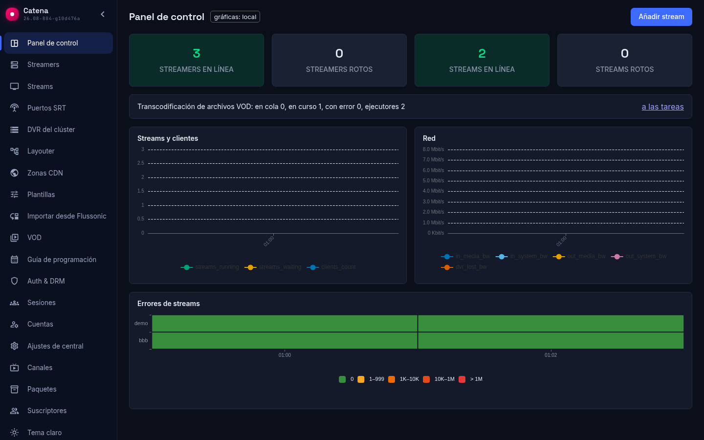 El panel de control: la fila de transcodificación de archivos VOD