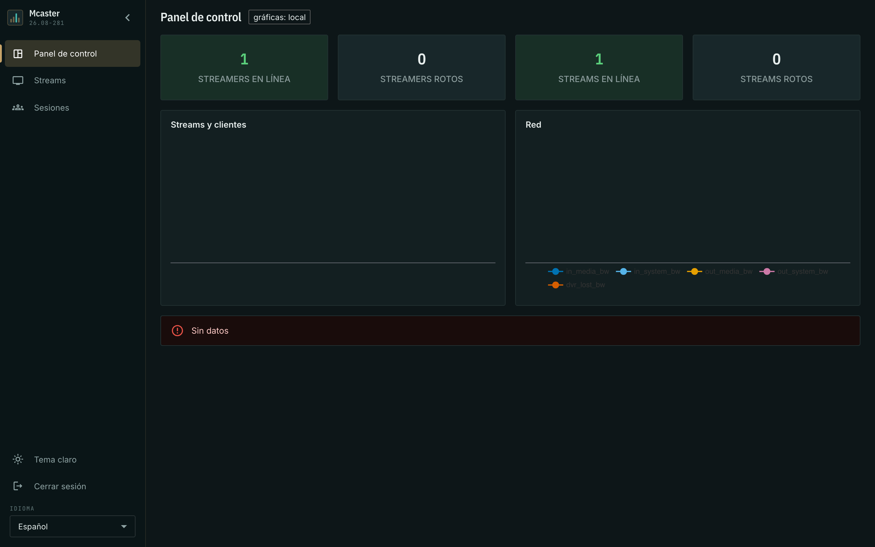 El panel bajo el rol viewer
