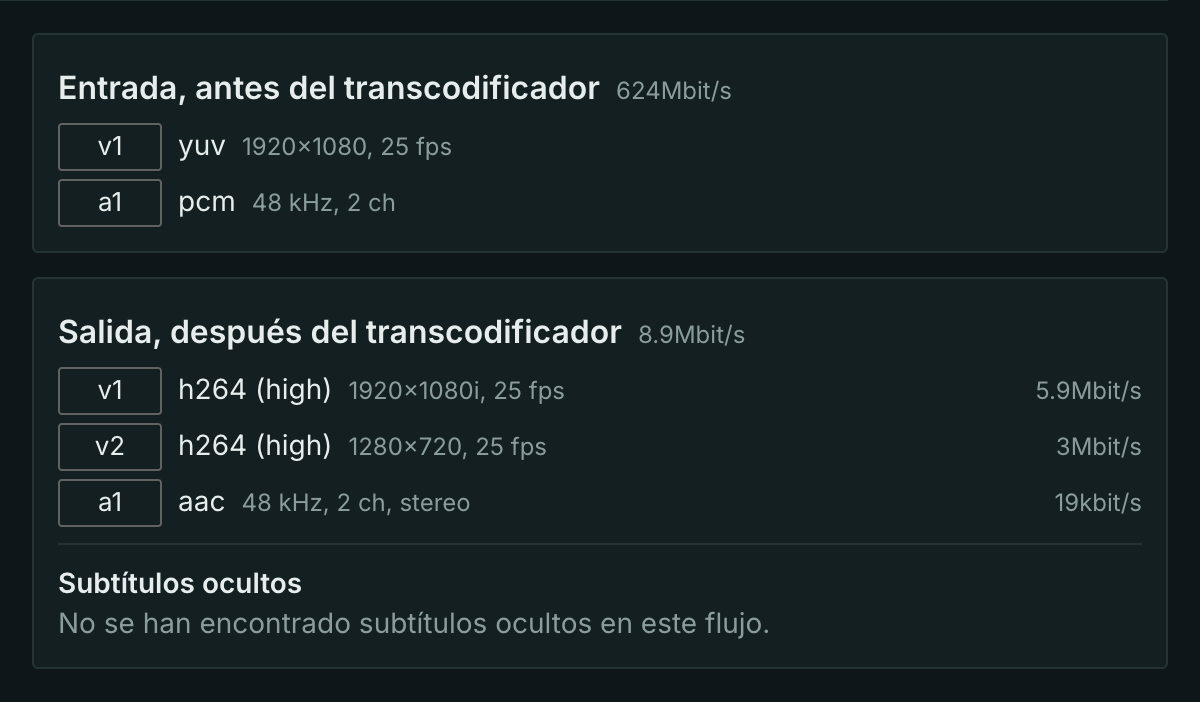 Resumen de pistas: la entrada antes del transcodificador y la salida después
