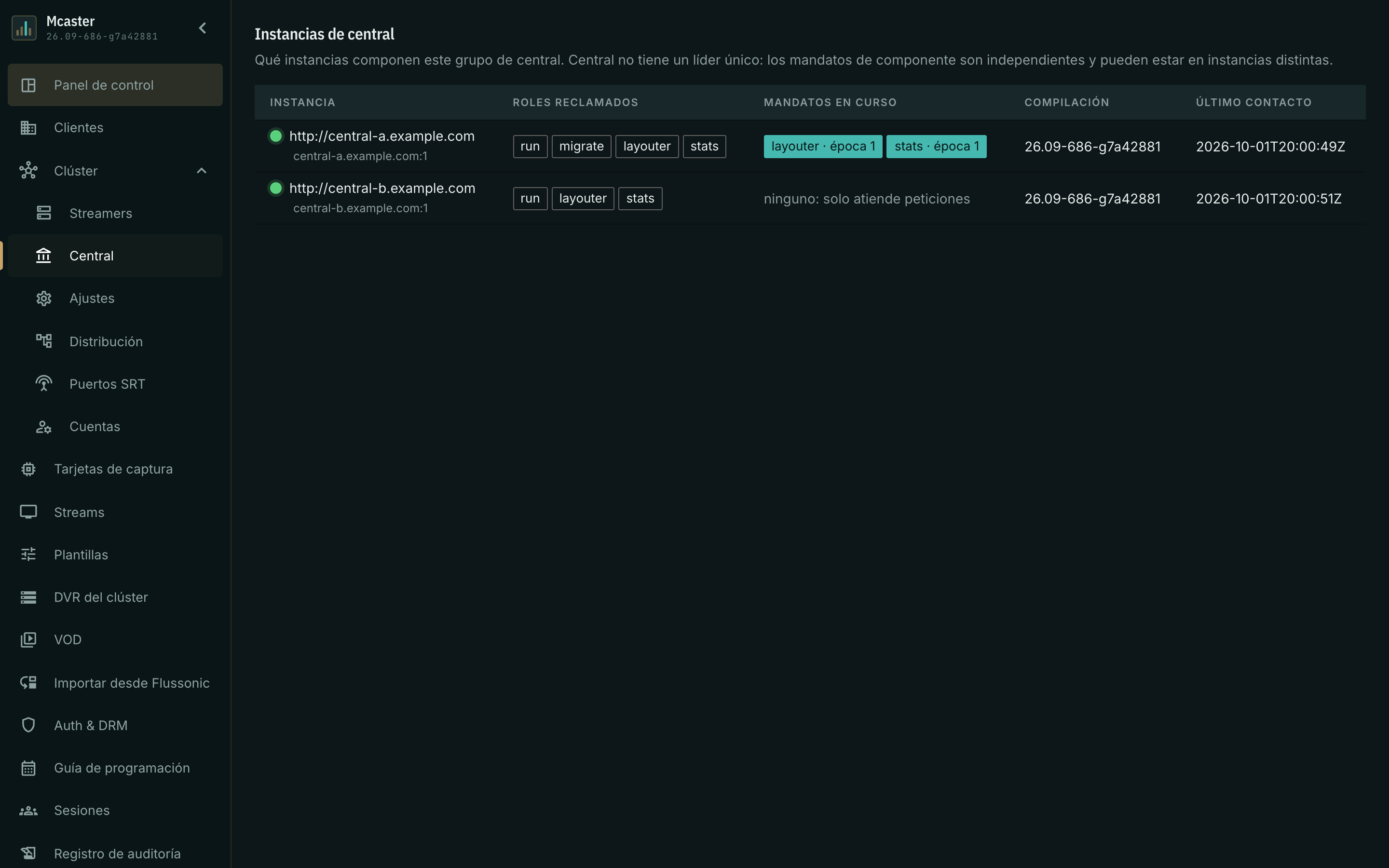 Dos instancias de central con direcciones anunciadas, roles reclamados y mandatos