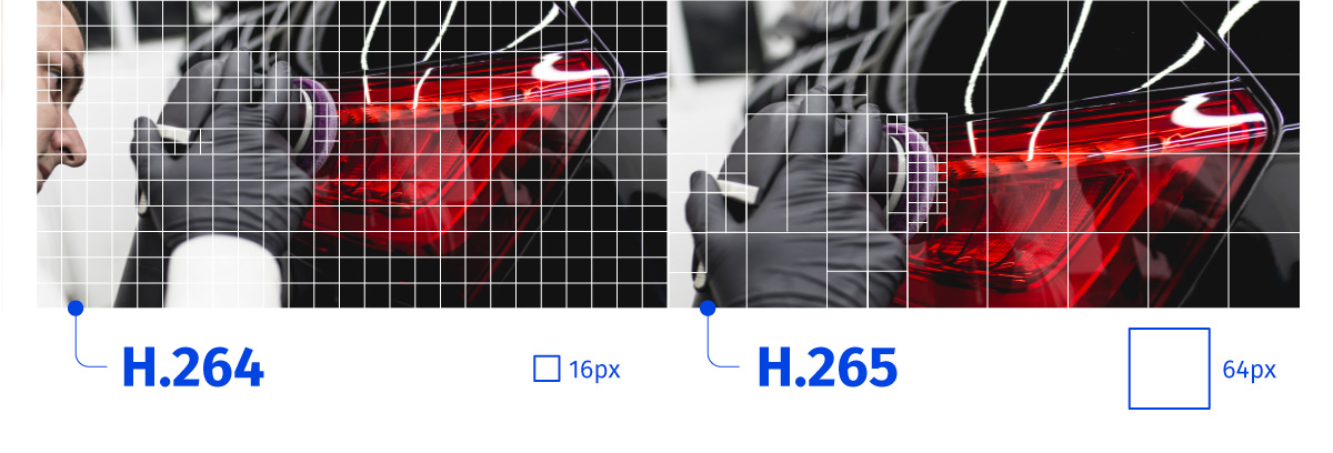 H 264 Vs H 265 AVC Vs HEVC Quelle Est La Diff rence