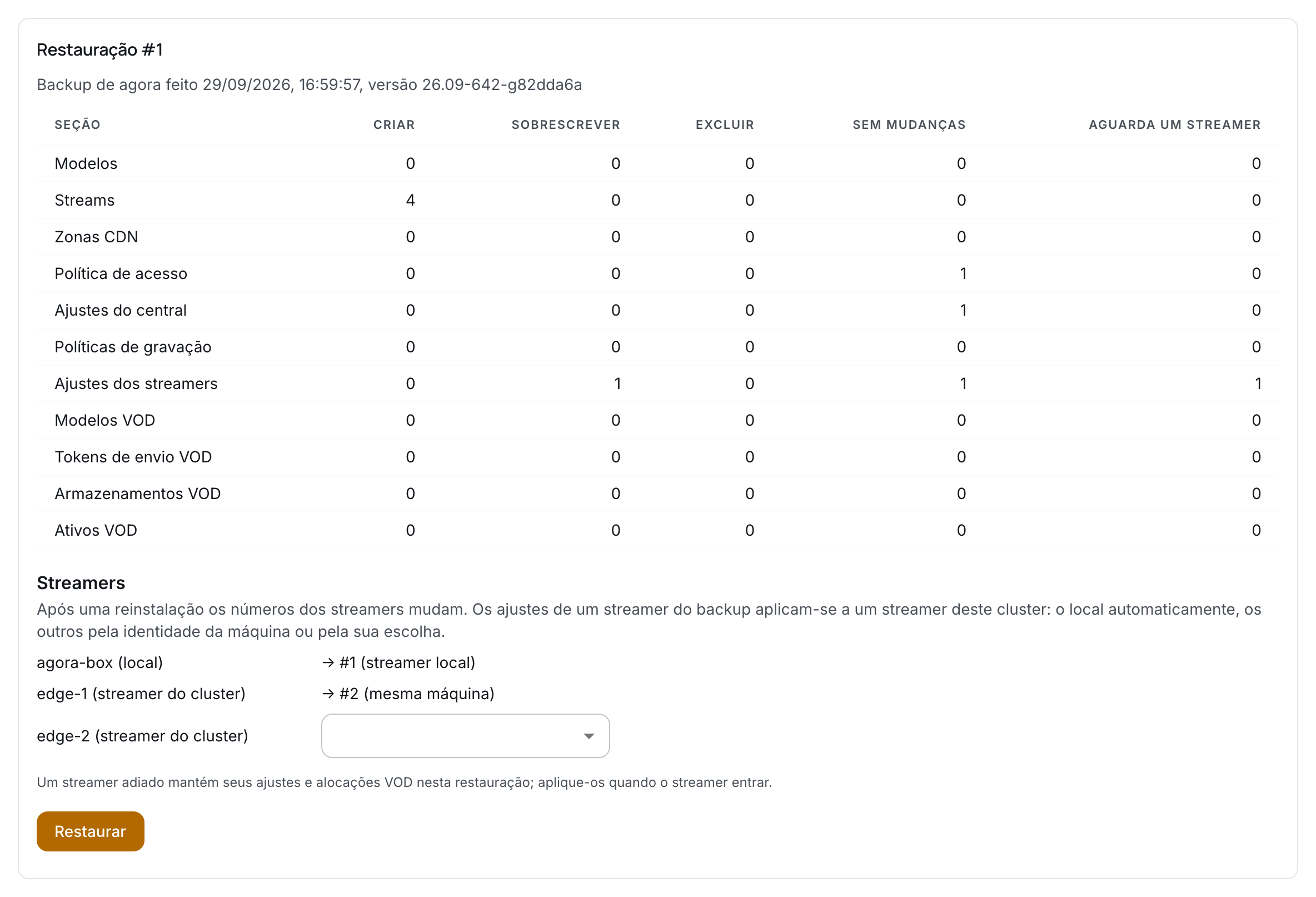 Plano de restauração do cluster