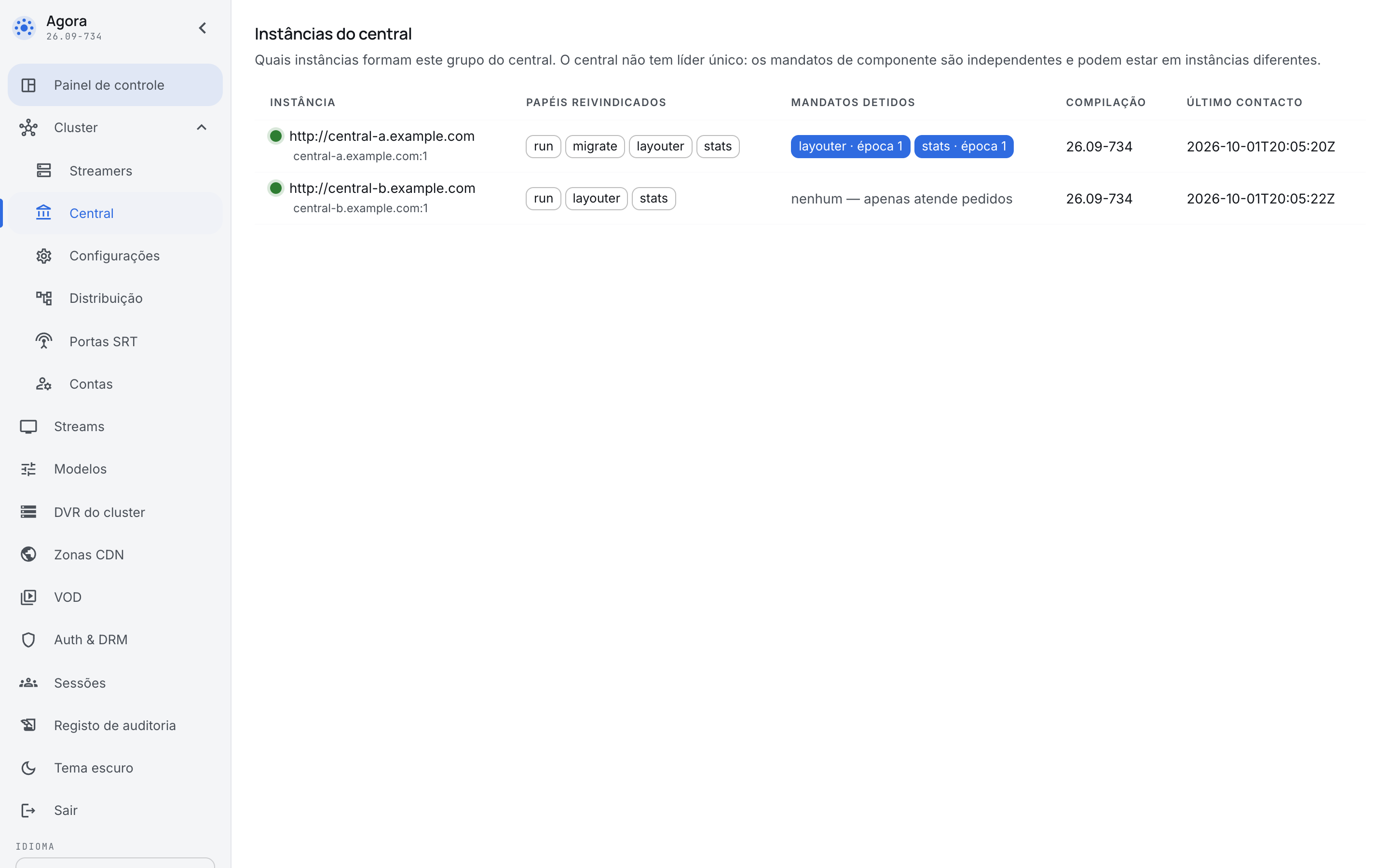 Duas instâncias do central com endereços anunciados, papéis reivindicados e mandatos