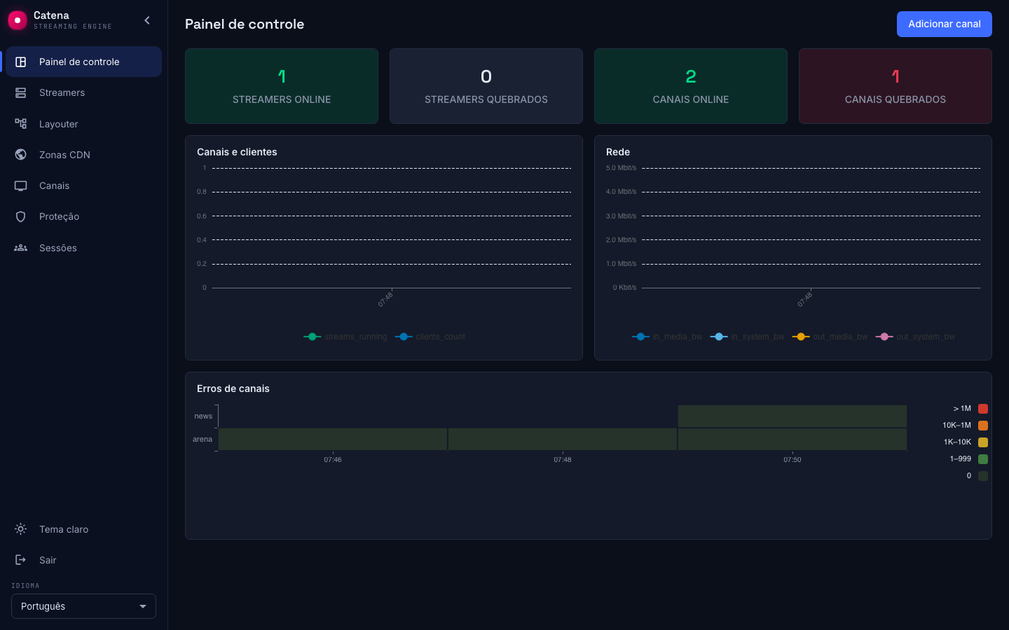 O painel de controle de uma instalação em funcionamento