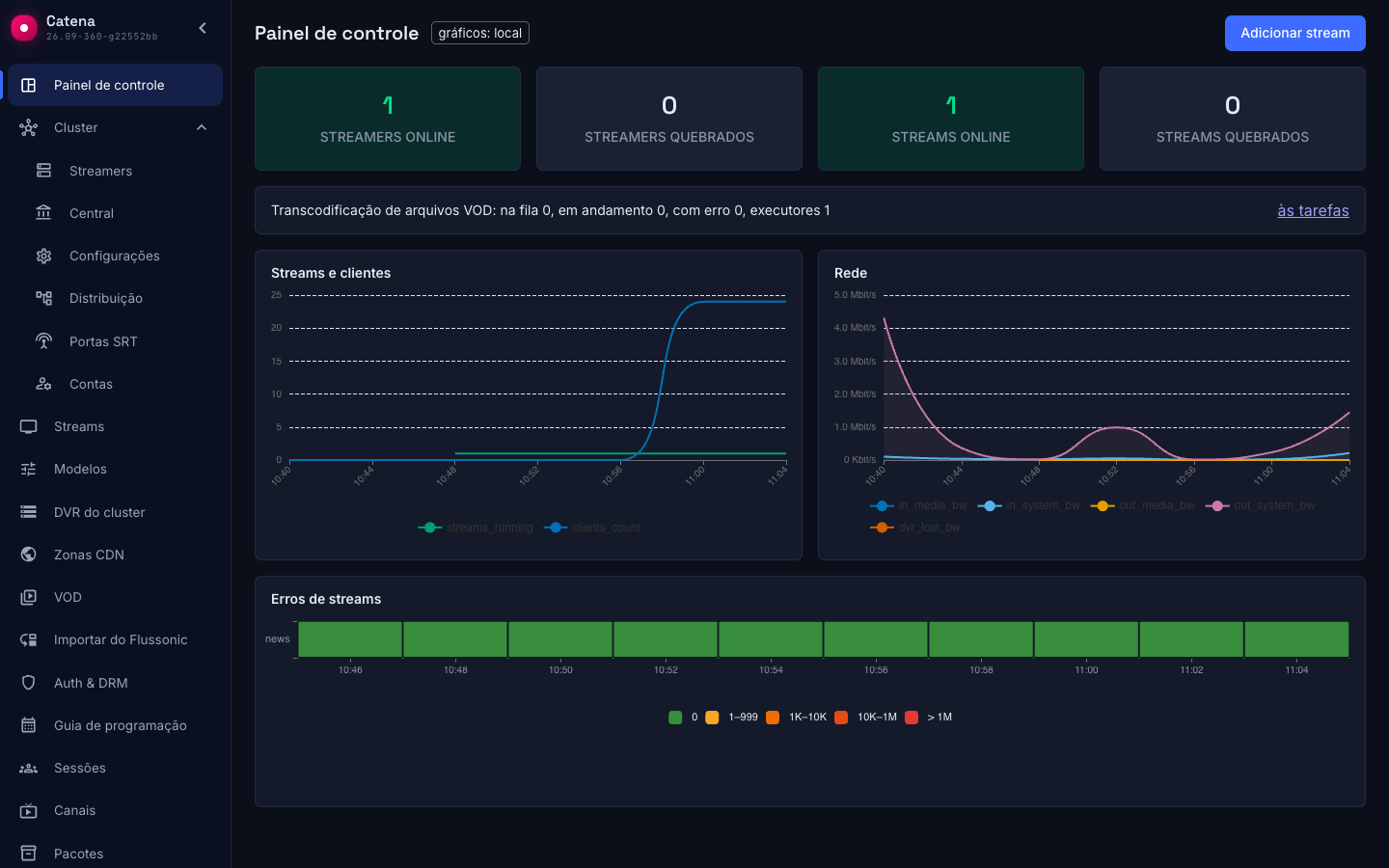 O painel de controle: os espectadores de um asset VOD no gráfico de espectadores