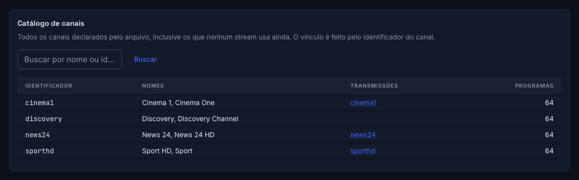 O catálogo de canais de uma fonte