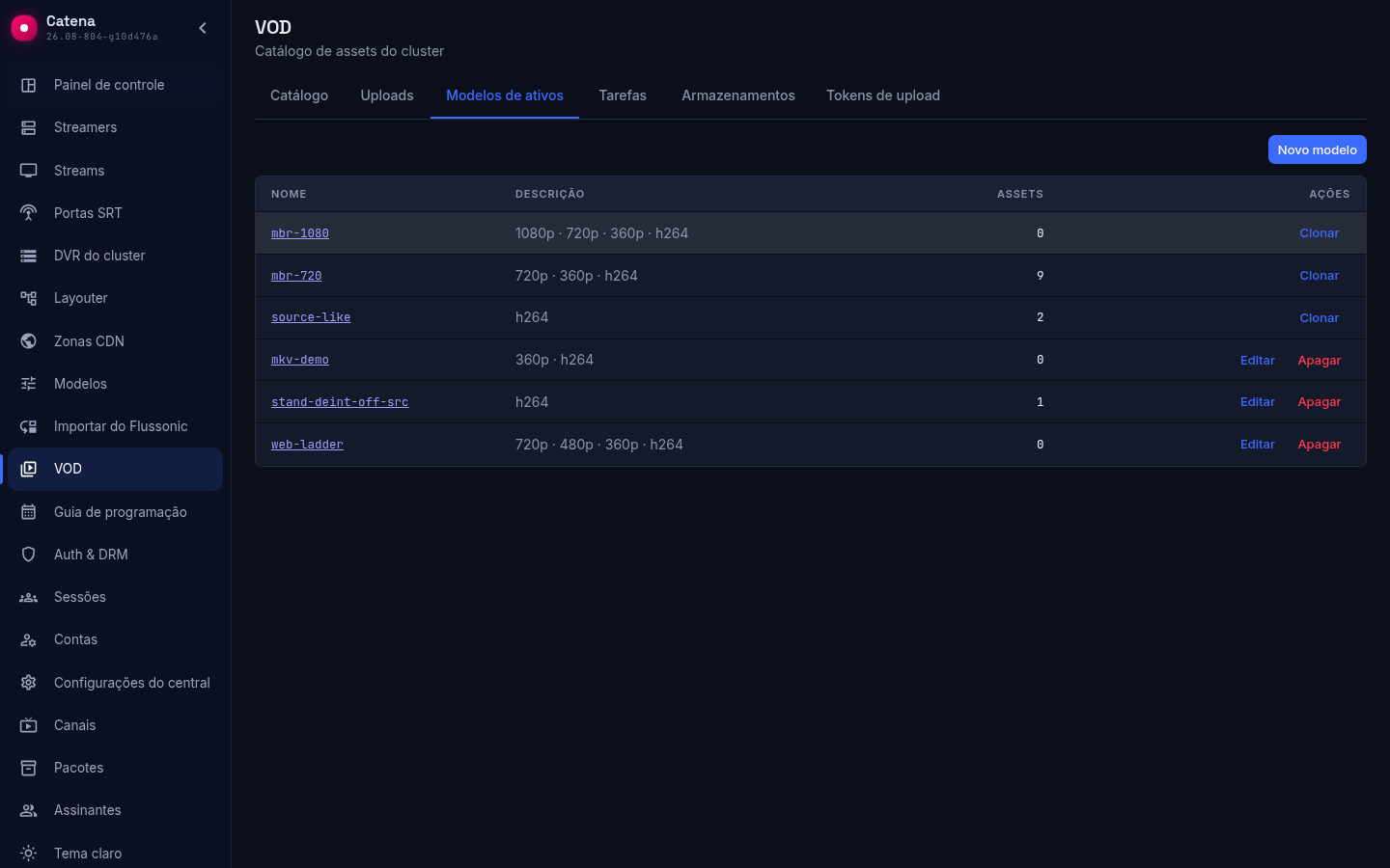 Modelos de asset: as escadas do sistema e os próprios