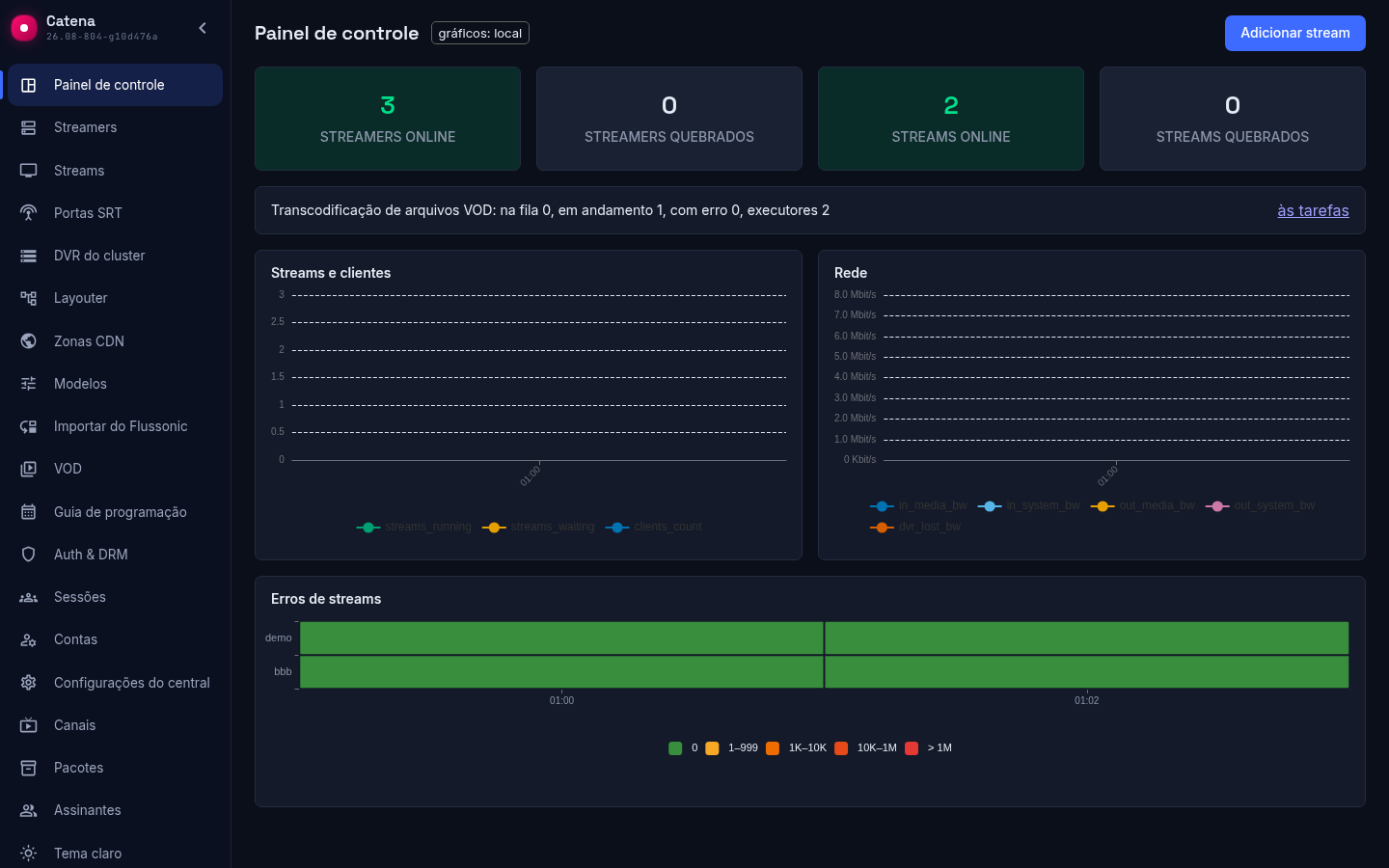 O painel de controle: a linha de transcodificação de arquivos VOD