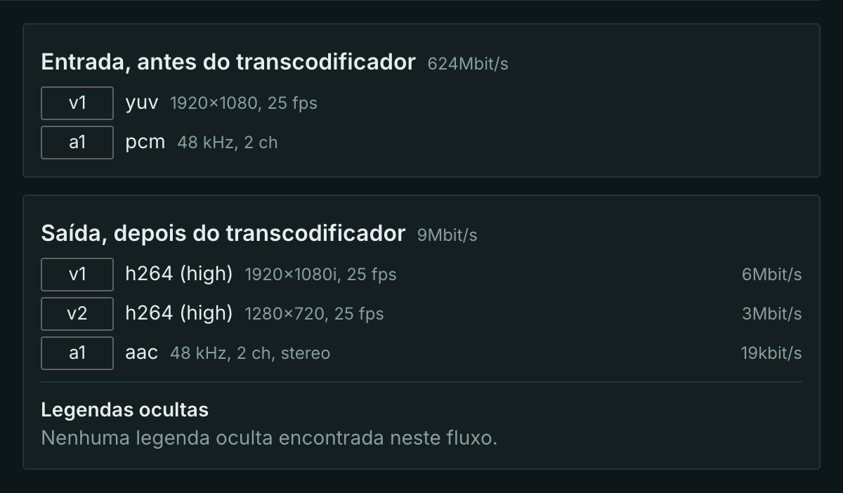 Resumo de trilhas: a entrada antes do transcodificador e a saída depois