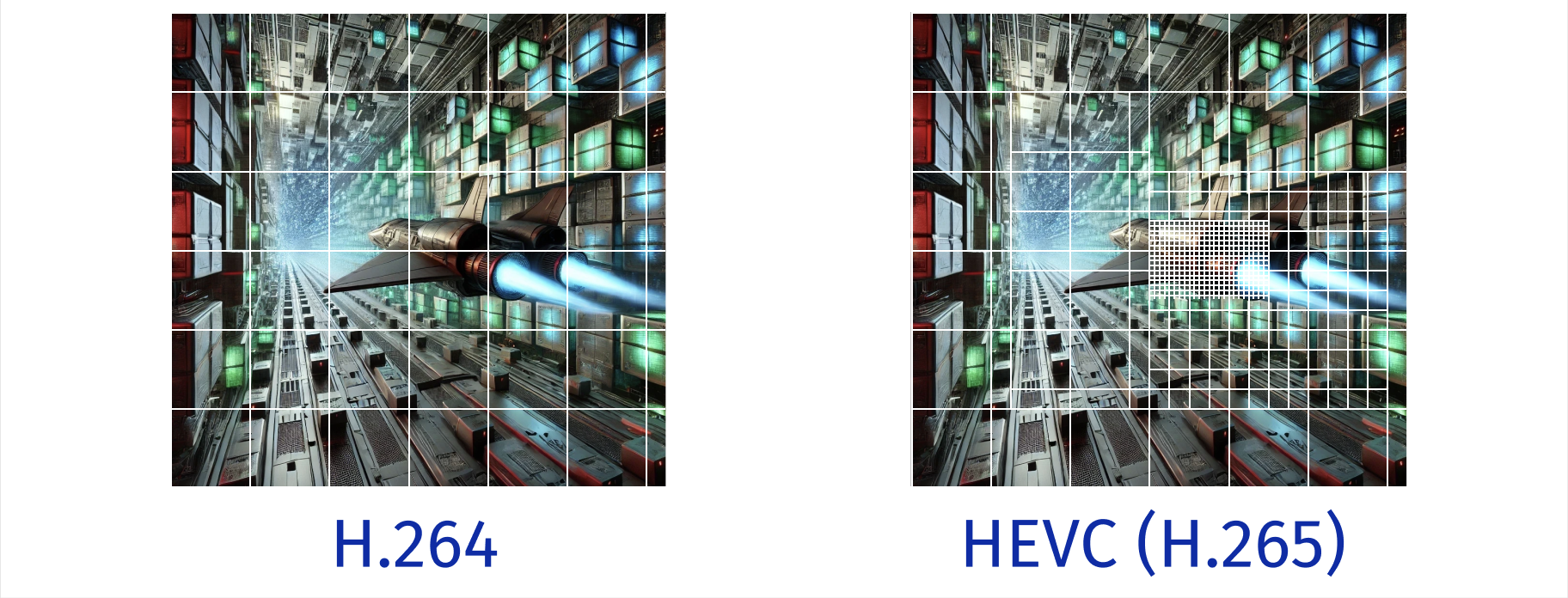 H.264/HEVC