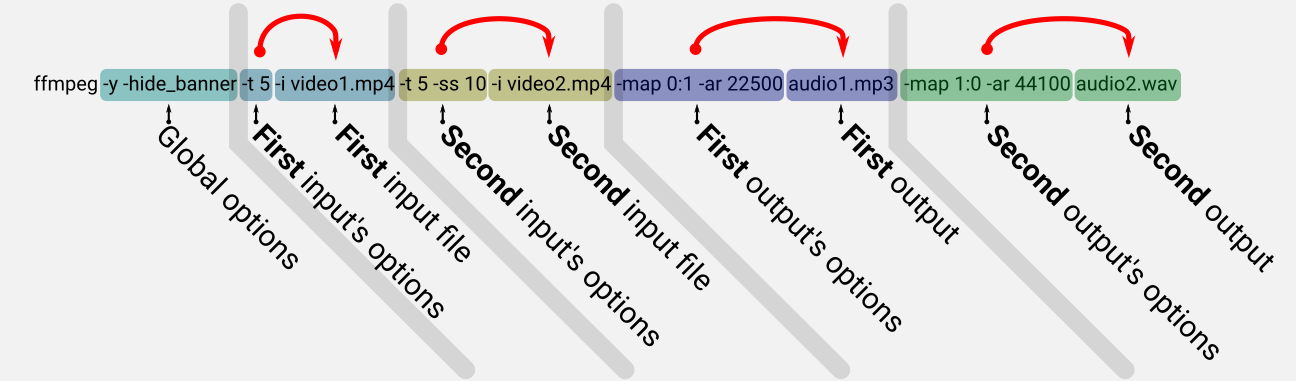 Ejemplo de comando FFmpeg